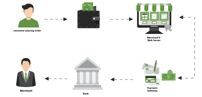 PCI compliance