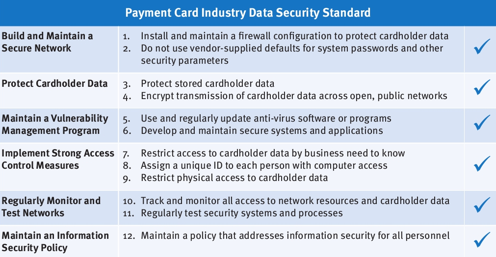 PCI compliance