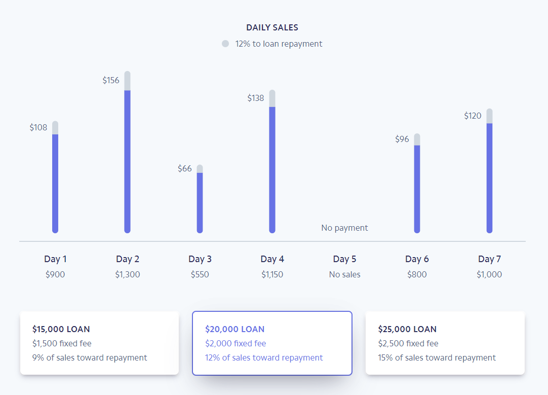 Stripe annual conference