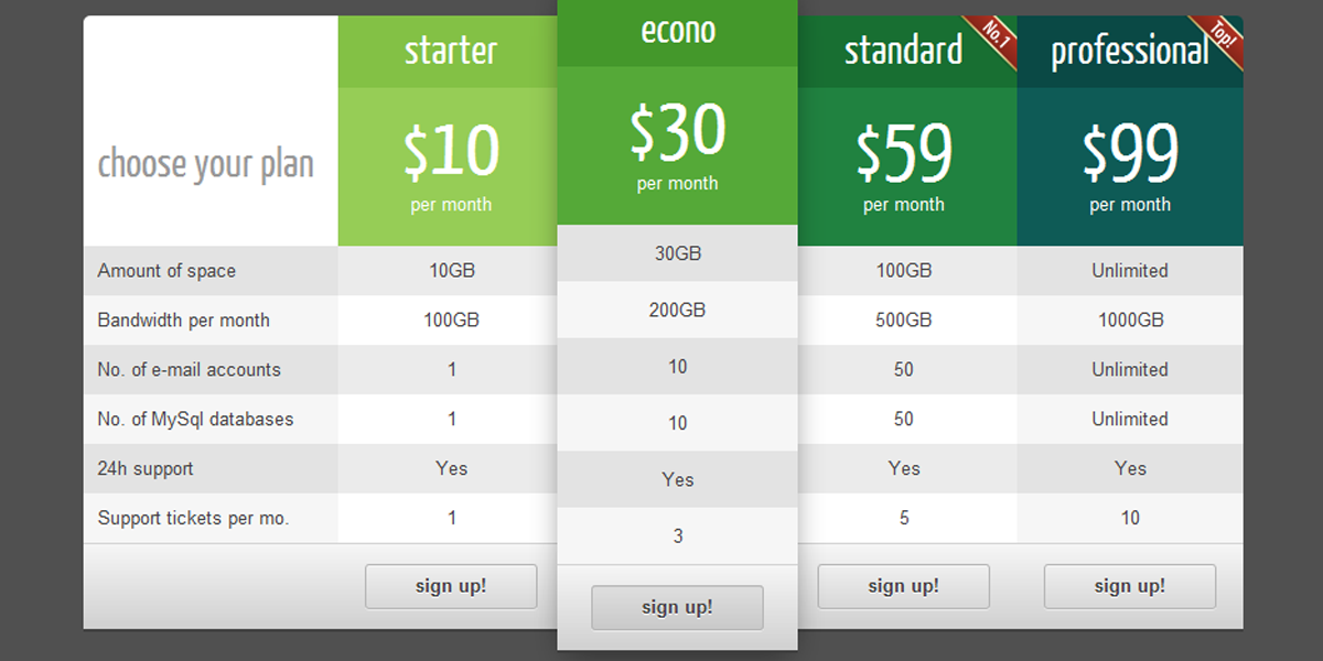7 Fundamentals of Effective Pricing Tables