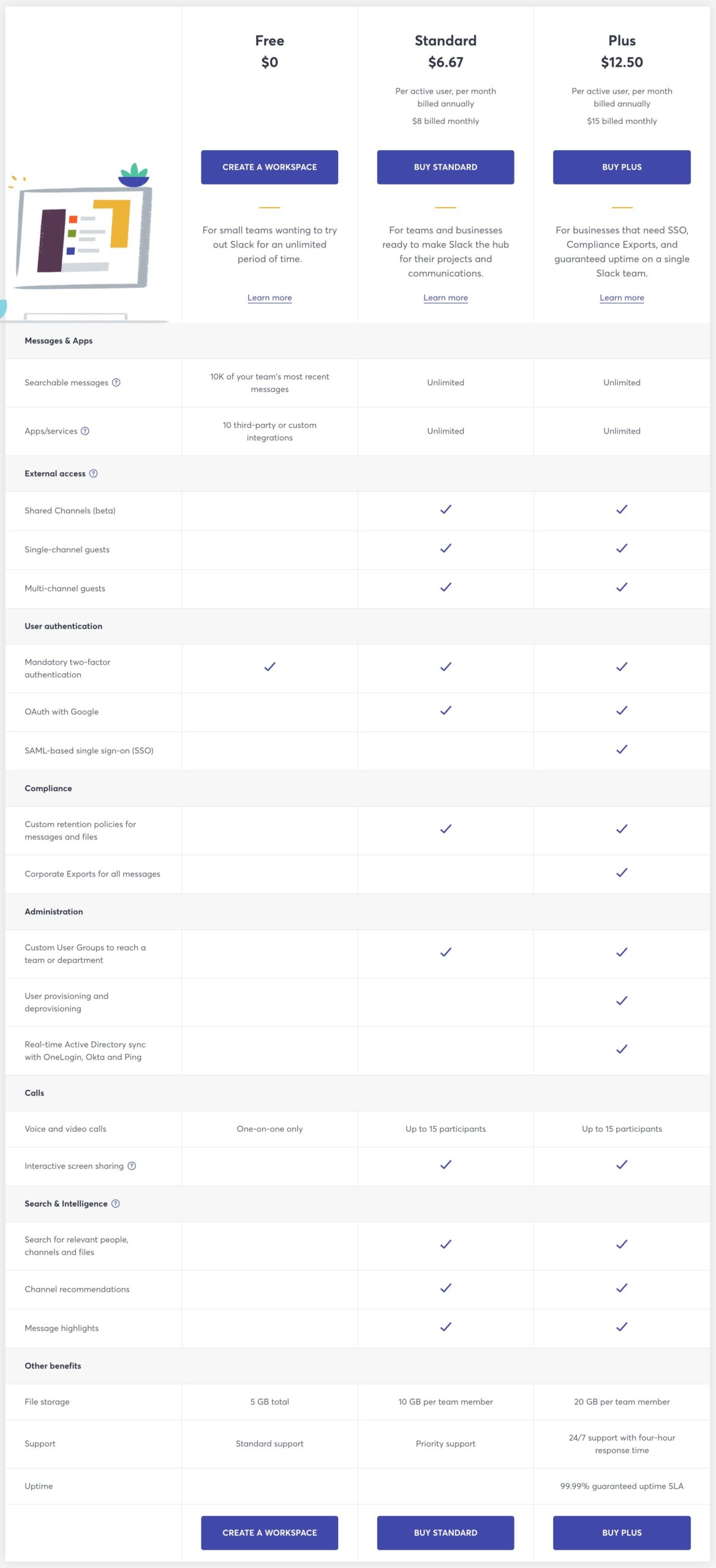 Pricing tables