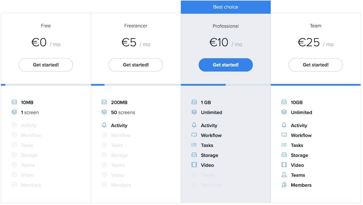 Pricing tables