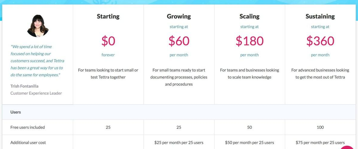 Pricing tables