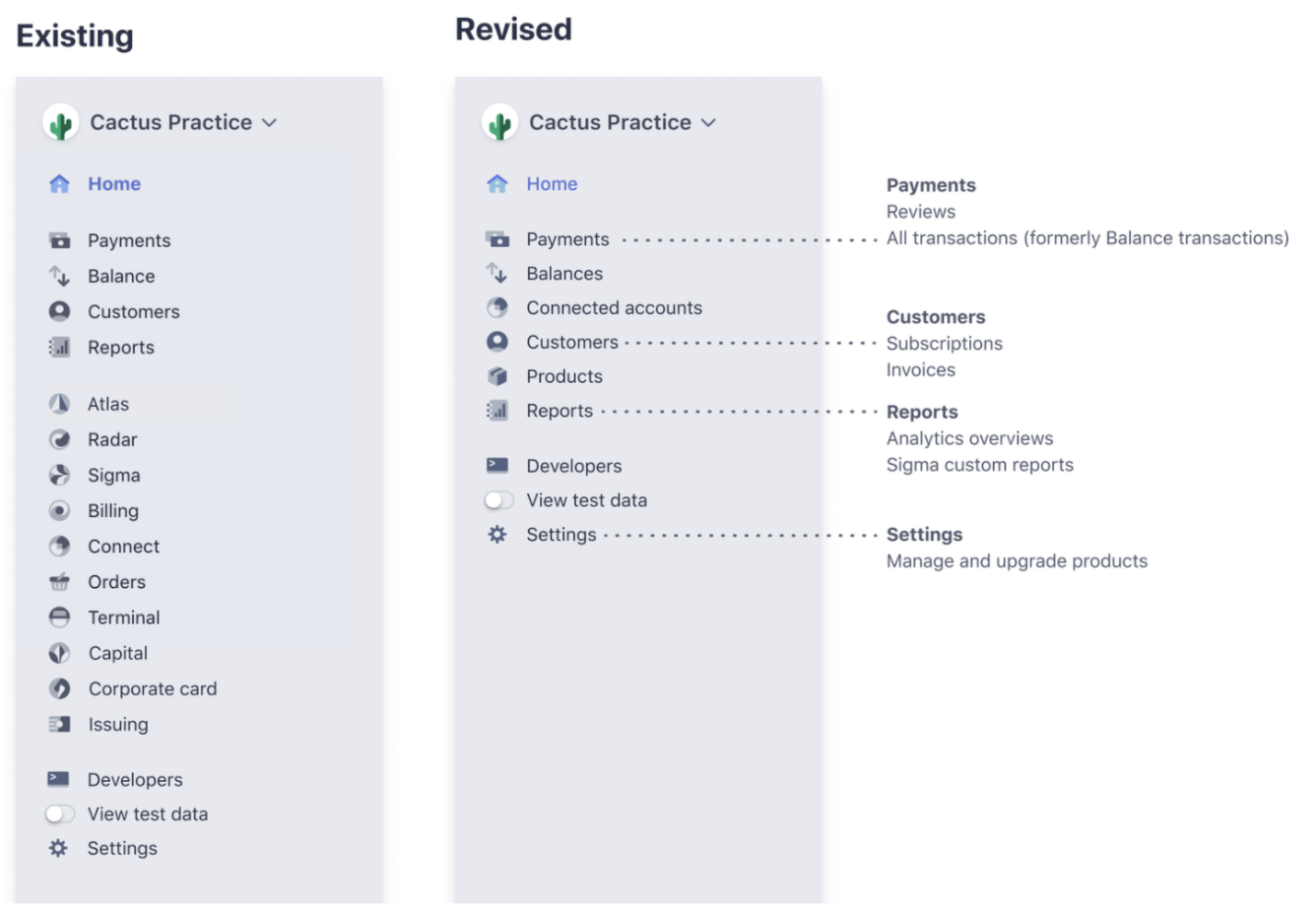 Stripe dashboard