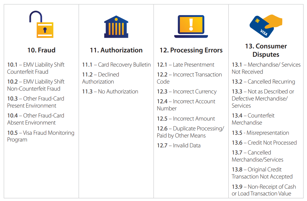 Chargebacks