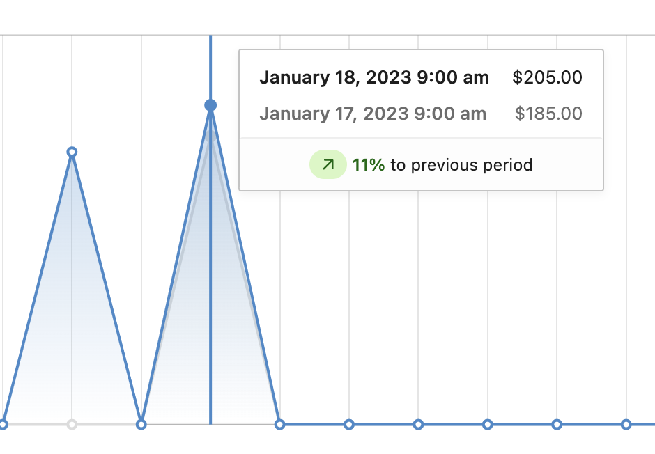 activity reports page reports volume selector