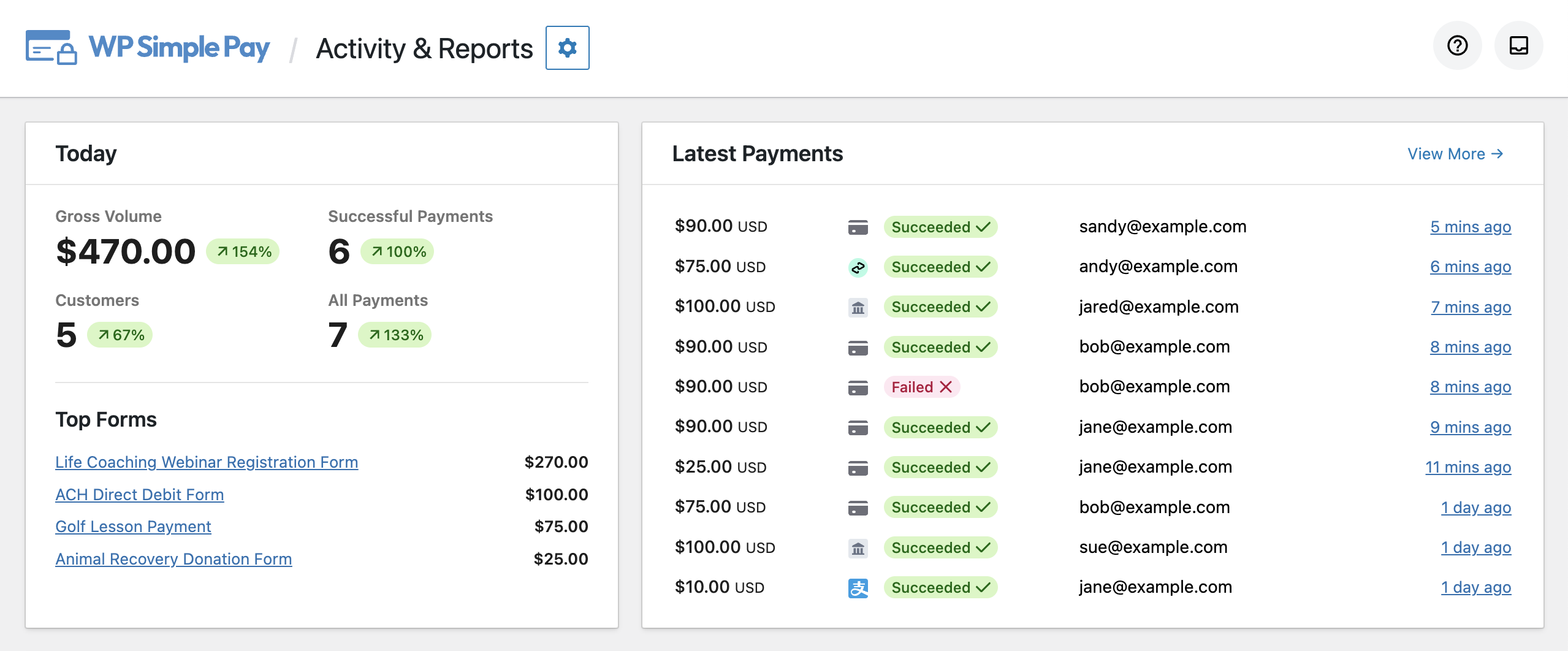 stipe payment latest-activity wordpress