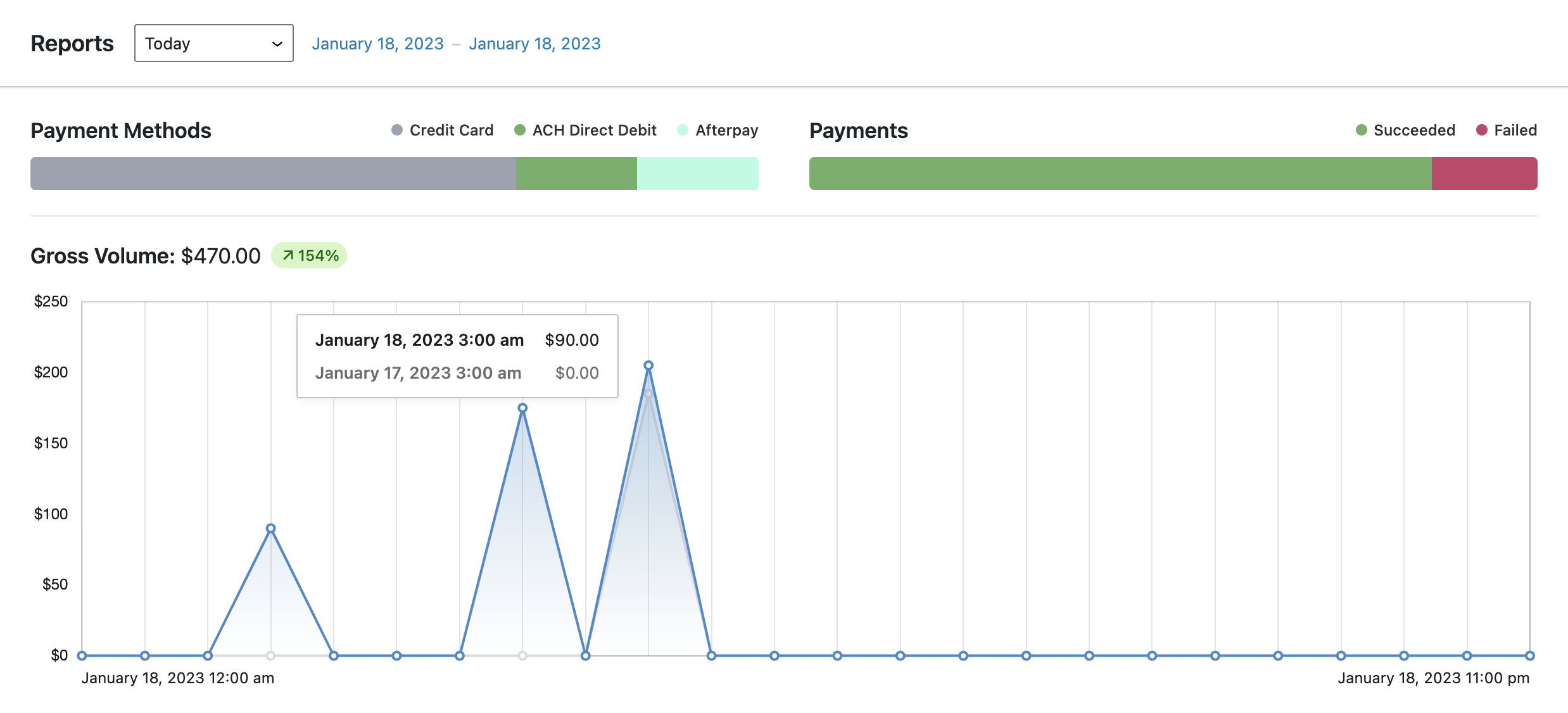 stripe payment reports wordpress