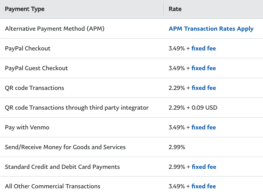 PayPal vs. Stripe